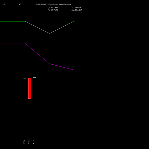 DIVISLAB 9200.00 PE (PUT) 23 November 2026 options price chart analysis Divi's Laboratories Limited 