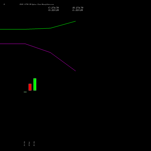 DIXON 11750 PE (PUT) 23 November 2026 options price chart analysis Dixon Techno (india) Ltd 