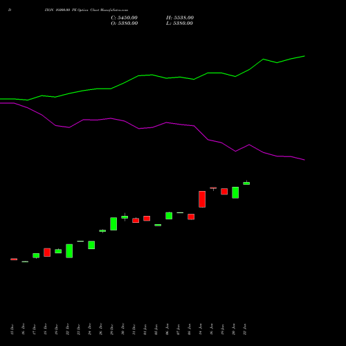 DIXON 16000.00 PE (PUT) 27 January 2026 options price chart analysis Dixon Techno (india) Ltd 