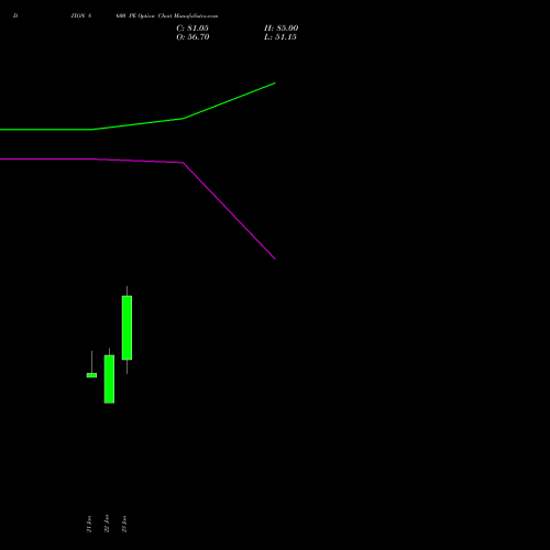 DIXON 8600 PE (PUT) 24 February 2026 options price chart analysis Dixon Techno (india) Ltd 