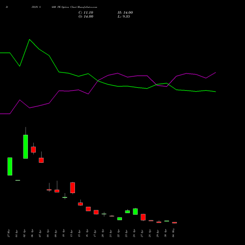DIXON 8600 PE (PUT) 26 May 2026 options price chart analysis Dixon Techno (india) Ltd 
