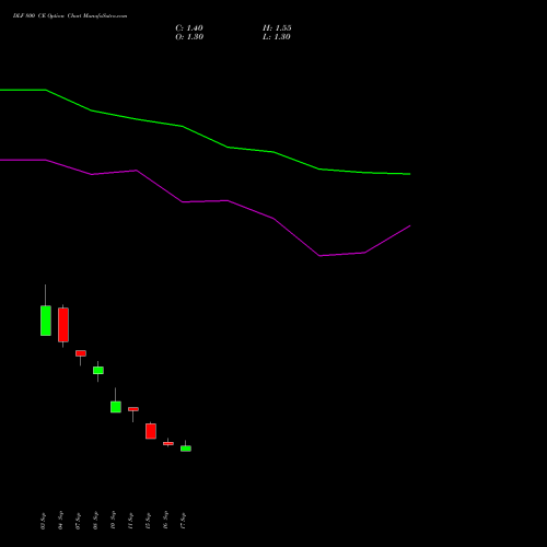 DLF 800 CE (CALL) 27 October 2026 options price chart analysis DLF Limited 
