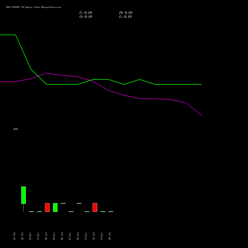 DLF 880.00 CE (CALL) 27 January 2026 options price chart analysis DLF Limited 
