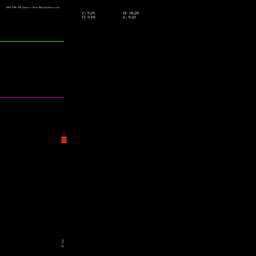 DLF 590 PE (PUT) 27 October 2026 options price chart analysis DLF Limited 