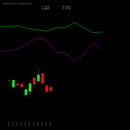 DLF 670.00 PE (PUT) 23 November 2026 options price chart analysis DLF Limited 