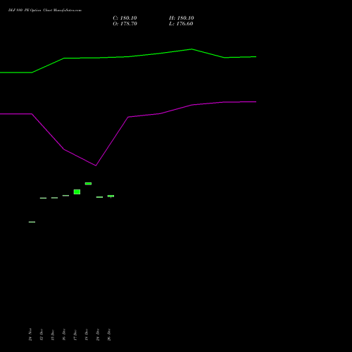 DLF 880 PE (PUT) 27 January 2026 options price chart analysis DLF Limited 