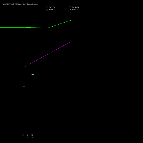 DRREDDY 1000 CE (CALL) 24 February 2026 options price chart analysis Dr. Reddy's Laboratories Limited 