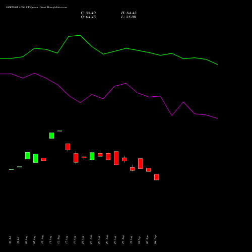 DRREDDY 1100 CE (CALL) 29 September 2026 options price chart analysis Dr. Reddy's Laboratories Limited 