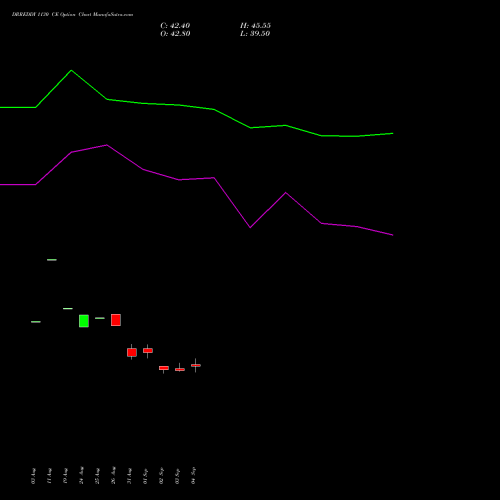 DRREDDY 1130 CE (CALL) 29 September 2026 options price chart analysis Dr. Reddy's Laboratories Limited 