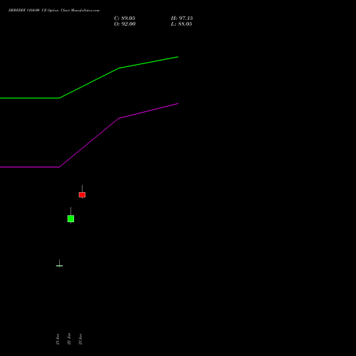 DRREDDY 1160.00 CE (CALL) 24 February 2026 options price chart analysis Dr. Reddy's Laboratories Limited 