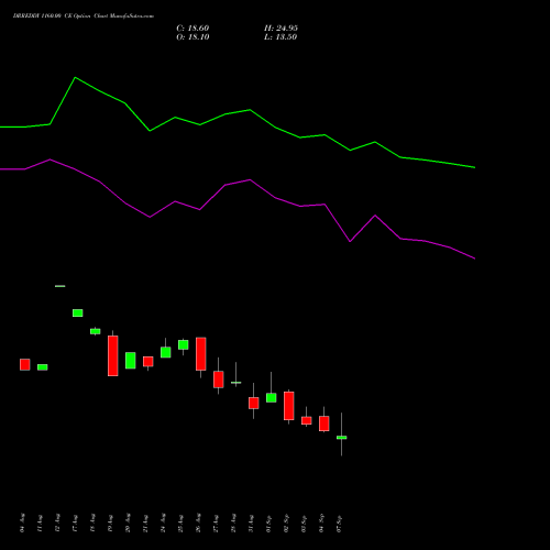 DRREDDY 1160.00 CE (CALL) 29 September 2026 options price chart analysis Dr. Reddy's Laboratories Limited 