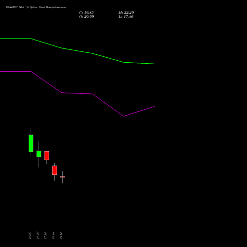 DRREDDY 1160 CE (CALL) 25 August 2026 options price chart analysis Dr. Reddy's Laboratories Limited 