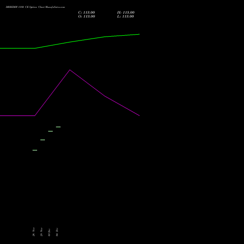 Live DRREDDY 1180 CE (CALL) 27 January 2026 options price chart analysis Dr. Reddy's Laboratories Limited 