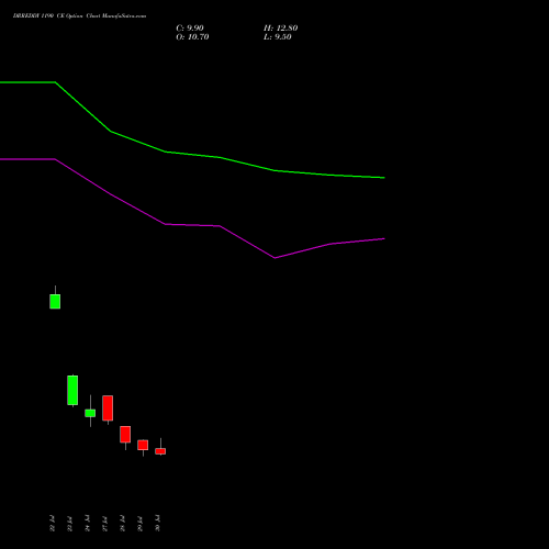 DRREDDY 1190 CE (CALL) 25 August 2026 options price chart analysis Dr. Reddy's Laboratories Limited 
