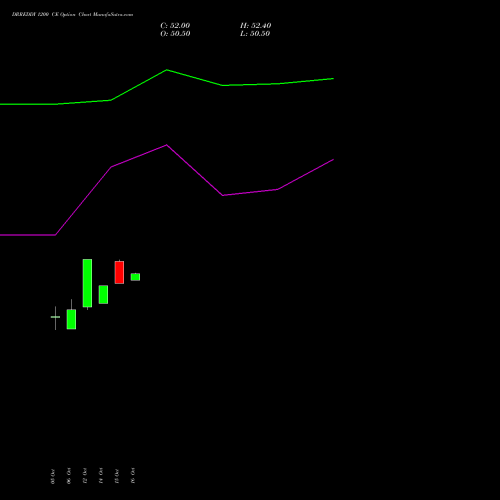 DRREDDY 1200 CE (CALL) 23 November 2026 options price chart analysis Dr. Reddy's Laboratories Limited 