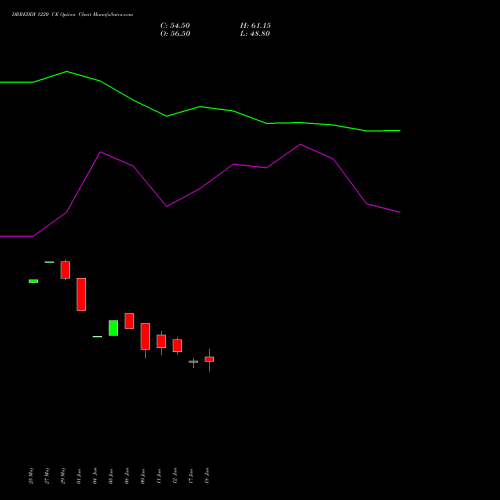 DRREDDY 1220 CE (CALL) 30 June 2026 options price chart analysis Dr. Reddy's Laboratories Limited 