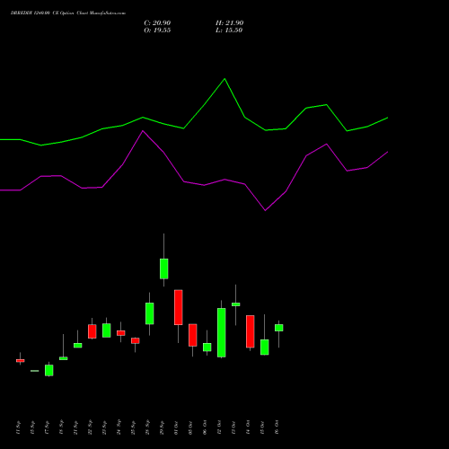 DRREDDY 1240.00 CE (CALL) 27 October 2026 options price chart analysis Dr. Reddy's Laboratories Limited 