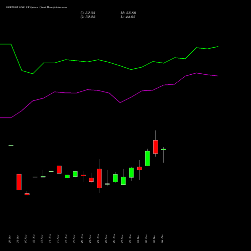 Live DRREDDY 1240 CE (CALL) 30 December 2025 options price chart analysis Dr. Reddy's Laboratories Limited 
