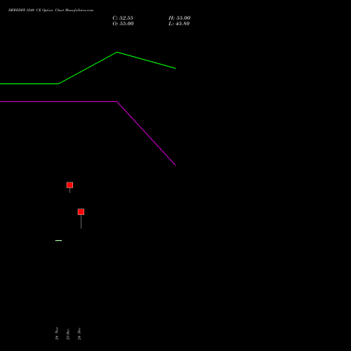 Live DRREDDY 1240 CE (CALL) 27 January 2026 options price chart analysis Dr. Reddy's Laboratories Limited 