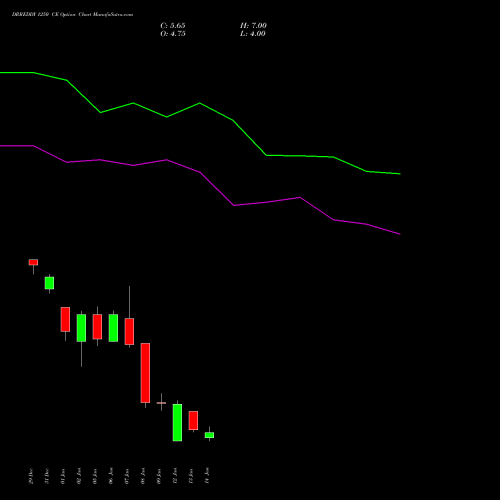 DRREDDY 1250 CE (CALL) 27 January 2026 options price chart analysis Dr. Reddy's Laboratories Limited 