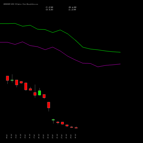 DRREDDY 1250 CE (CALL) 25 August 2026 options price chart analysis Dr. Reddy's Laboratories Limited 