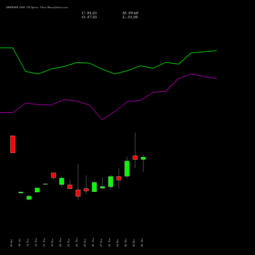 Live DRREDDY 1260 CE (CALL) 30 December 2025 options price chart analysis Dr. Reddy's Laboratories Limited 