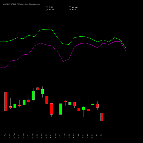 Live DRREDDY 1270.00 CE (CALL) 30 December 2025 options price chart analysis Dr. Reddy's Laboratories Limited 