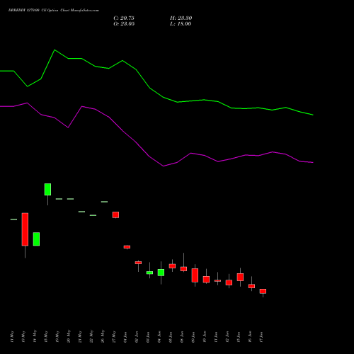 DRREDDY 1270.00 CE (CALL) 30 June 2026 options price chart analysis Dr. Reddy's Laboratories Limited 