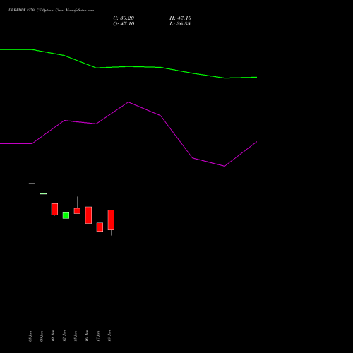 DRREDDY 1270 CE (CALL) 28 July 2026 options price chart analysis Dr. Reddy's Laboratories Limited 