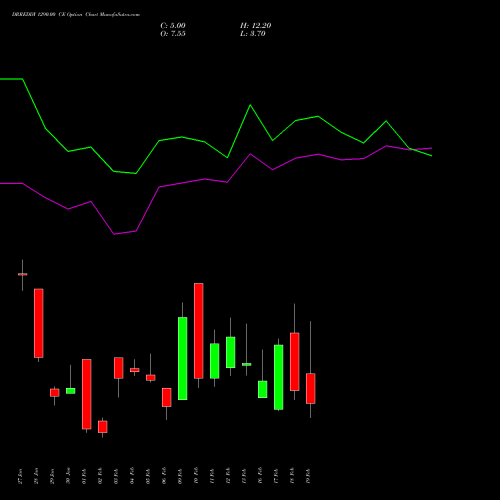DRREDDY 1290.00 CE (CALL) 24 February 2026 options price chart analysis Dr. Reddy's Laboratories Limited 