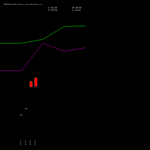DRREDDY 1290.00 CE (CALL) 30 March 2026 options price chart analysis Dr. Reddy's Laboratories Limited 