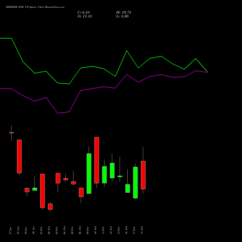 DRREDDY 1290 CE (CALL) 24 February 2026 options price chart analysis Dr. Reddy's Laboratories Limited 