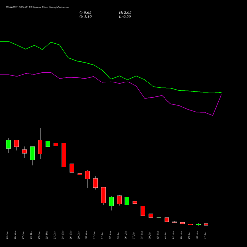 DRREDDY 1300.00 CE (CALL) 27 January 2026 options price chart analysis Dr. Reddy's Laboratories Limited 