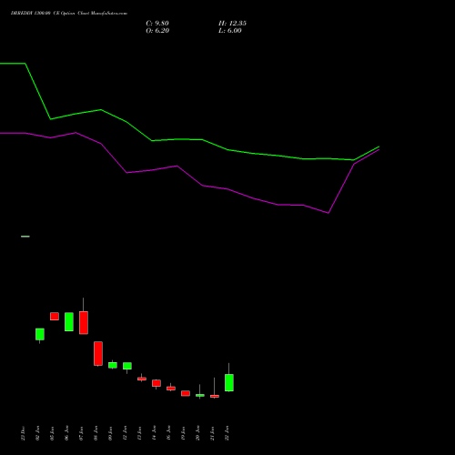 DRREDDY 1300.00 CE (CALL) 24 February 2026 options price chart analysis Dr. Reddy's Laboratories Limited 