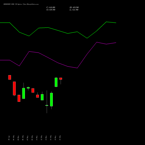 DRREDDY 1300 CE (CALL) 30 June 2026 options price chart analysis Dr. Reddy's Laboratories Limited 
