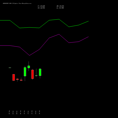 DRREDDY 1300 CE (CALL) 23 November 2026 options price chart analysis Dr. Reddy's Laboratories Limited 