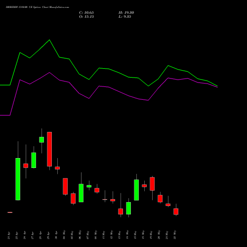 DRREDDY 1310.00 CE (CALL) 26 May 2026 options price chart analysis Dr. Reddy's Laboratories Limited 