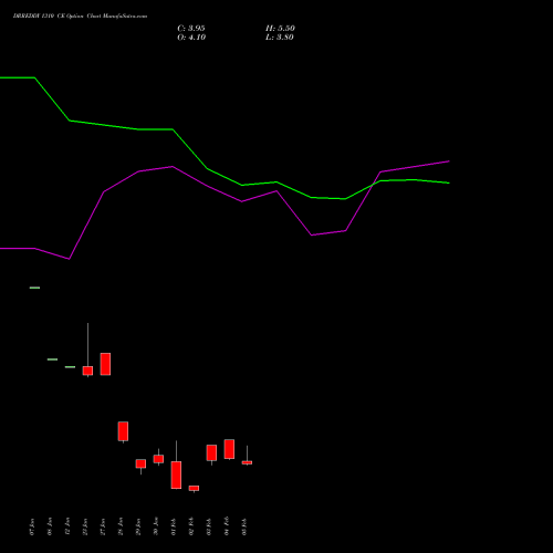 DRREDDY 1310 CE (CALL) 24 February 2026 options price chart analysis Dr. Reddy's Laboratories Limited 