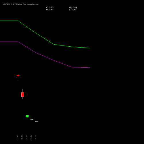 DRREDDY 1310 CE (CALL) 25 August 2026 options price chart analysis Dr. Reddy's Laboratories Limited 