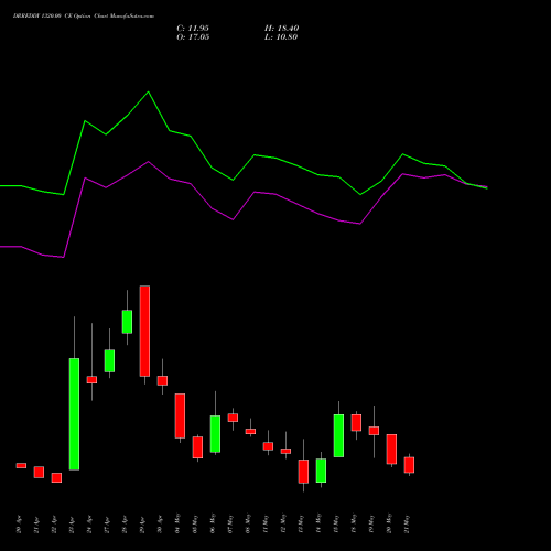 DRREDDY 1320.00 CE (CALL) 26 May 2026 options price chart analysis Dr. Reddy's Laboratories Limited 