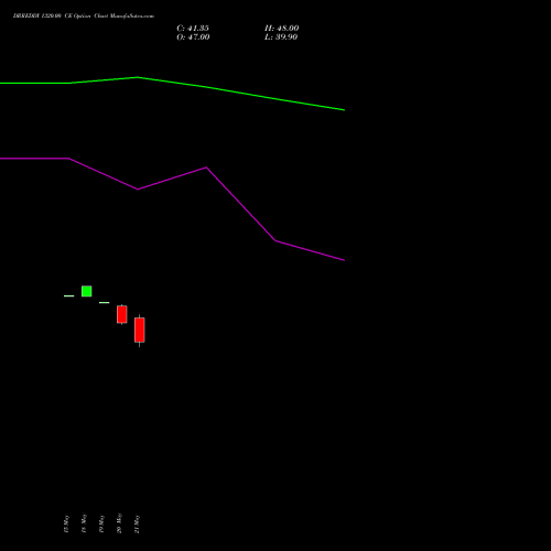 DRREDDY 1320.00 CE (CALL) 30 June 2026 options price chart analysis Dr. Reddy's Laboratories Limited 
