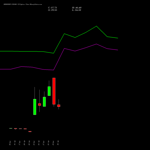 DRREDDY 1330.00 CE (CALL) 26 May 2026 options price chart analysis Dr. Reddy's Laboratories Limited 