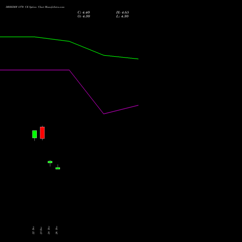 DRREDDY 1370 CE (CALL) 27 January 2026 options price chart analysis Dr. Reddy's Laboratories Limited 