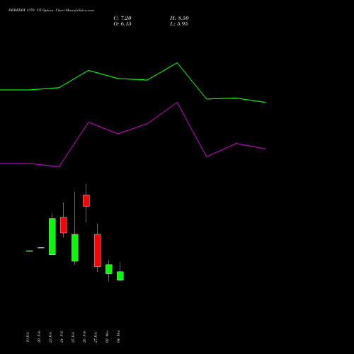 DRREDDY 1370 CE (CALL) 30 March 2026 options price chart analysis Dr. Reddy's Laboratories Limited 