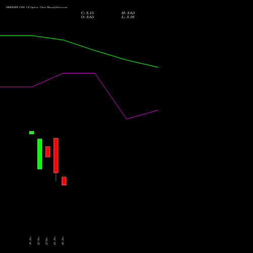DRREDDY 1380 CE (CALL) 27 January 2026 options price chart analysis Dr. Reddy's Laboratories Limited 
