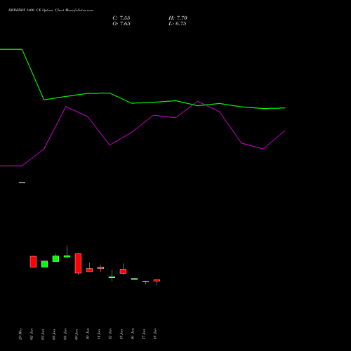 DRREDDY 1400 CE (CALL) 28 July 2026 options price chart analysis Dr. Reddy's Laboratories Limited 