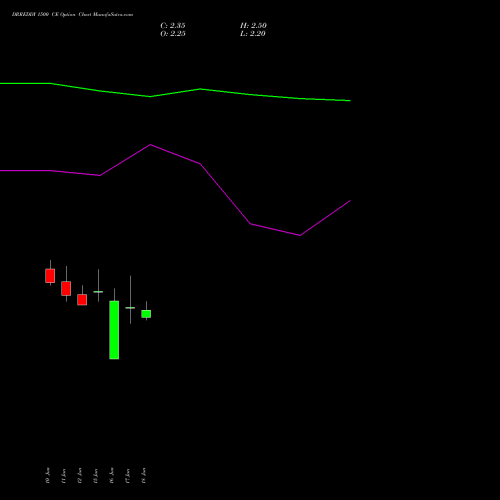 DRREDDY 1500 CE (CALL) 28 July 2026 options price chart analysis Dr. Reddy's Laboratories Limited 