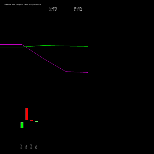 DRREDDY 1000 PE (PUT) 25 August 2026 options price chart analysis Dr. Reddy's Laboratories Limited 