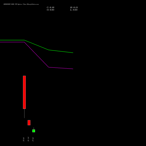 DRREDDY 1020 PE (PUT) 28 July 2026 options price chart analysis Dr. Reddy's Laboratories Limited 