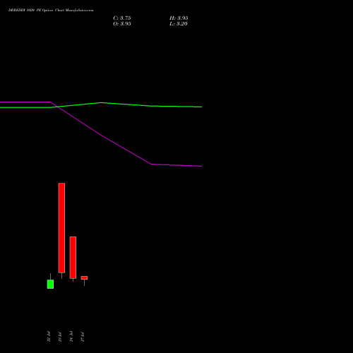 DRREDDY 1020 PE (PUT) 25 August 2026 options price chart analysis Dr. Reddy's Laboratories Limited 